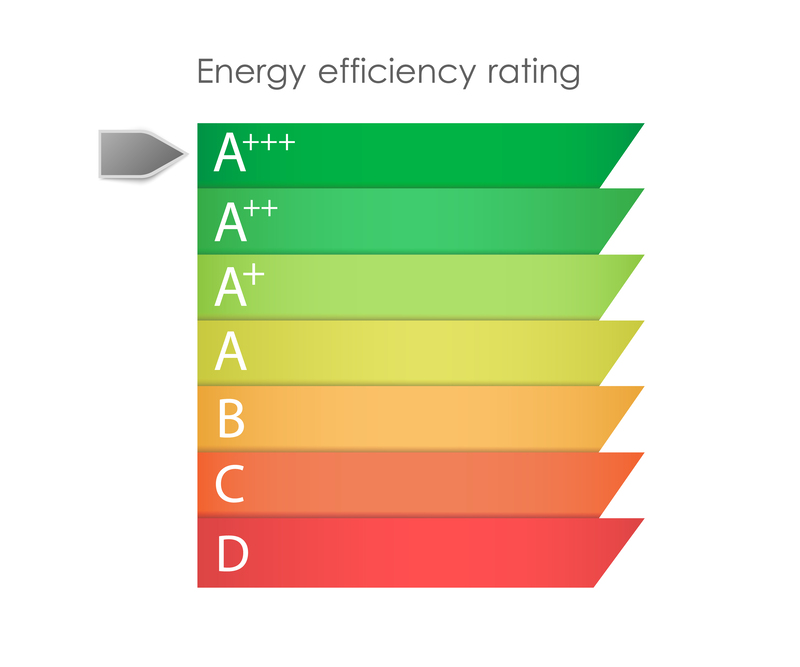 classe di efficienza energetica